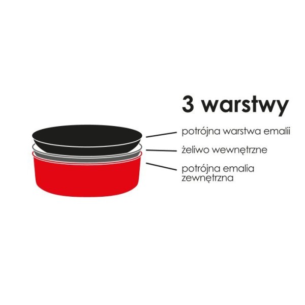 Чавунна емальована жаровня RODELUXE низького розміру 31x31x6 см 2,8 л